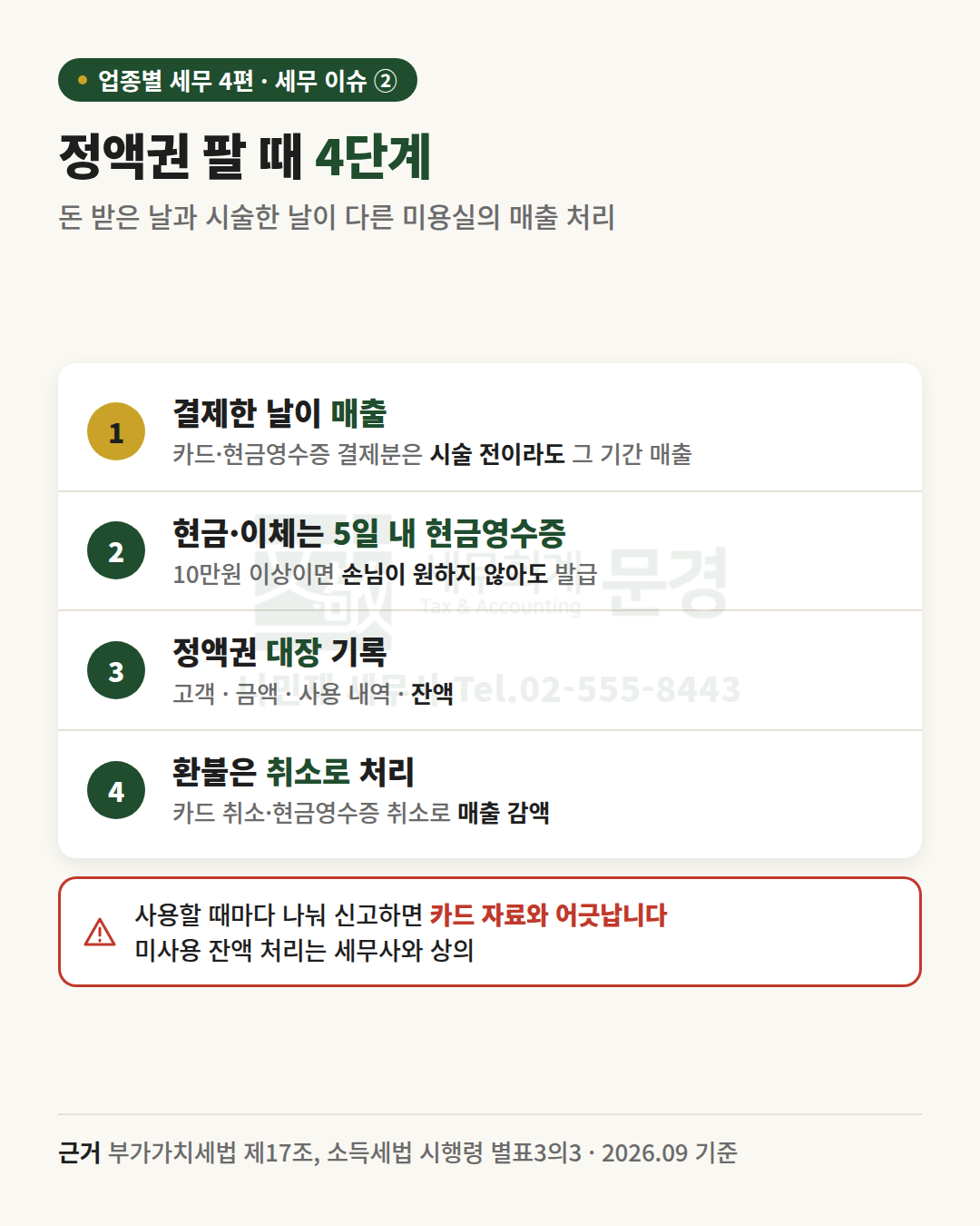 정액권 팔 때 4단계: 카드·현금영수증 결제분은 결제한 날 매출, 10만원 이상 현금·이체는 5일 안에 현금영수증, 정액권 대장에 고객·금액·사용 내역·잔액 기록, 환불은 카드 취소·현금영수증 취소로 매출 감액